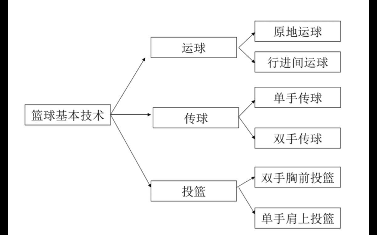 如何在篮球夏训中提升投篮命中率_2