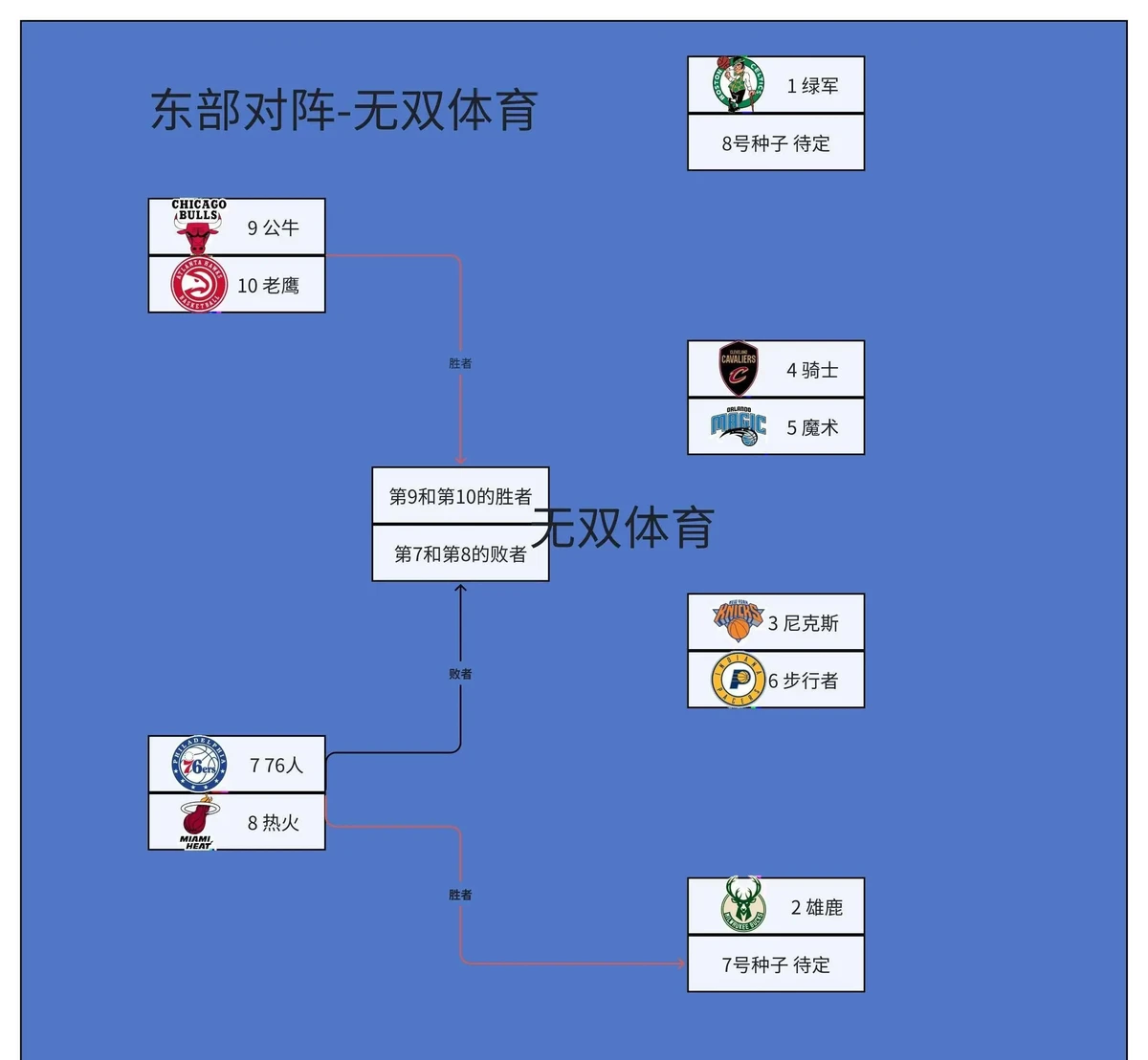 制定篮球交流计划以促进个人技能发展的方法_0